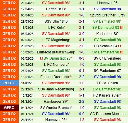 Nhận định Preussen Munster vs Darmstadt 18h00 ngày 264 (Hạng 2 Đức 202425) 3