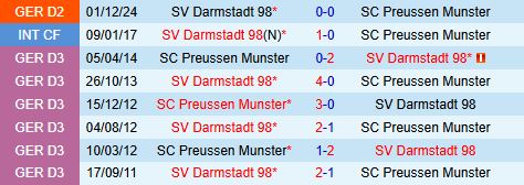 Nhận định Preussen Munster vs Darmstadt 18h00 ngày 264 (Hạng 2 Đức 202425) 1