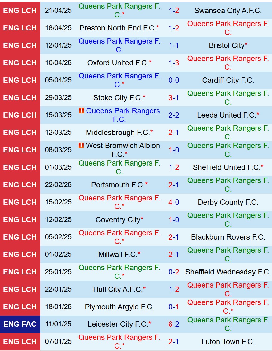 Nhận định QPR vs Burnley 18h30 ngày 264 (Hạng Nhất Anh) 2