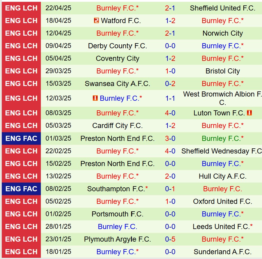 Nhận định QPR vs Burnley 18h30 ngày 264 (Hạng Nhất Anh) 3