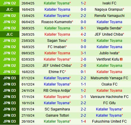 Nhận định Tokushima Vortis vs Kataller Toyama 12h00 ngày 264 (Hạng 2 Nhật Bản 2025) 3