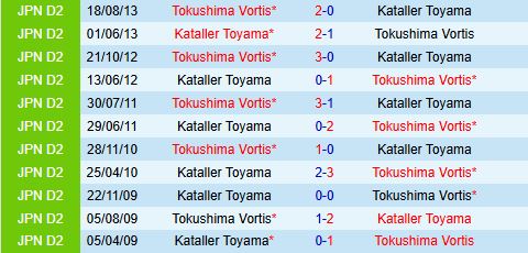 Nhận định Tokushima Vortis vs Kataller Toyama 12h00 ngày 264 (Hạng 2 Nhật Bản 2025) 1