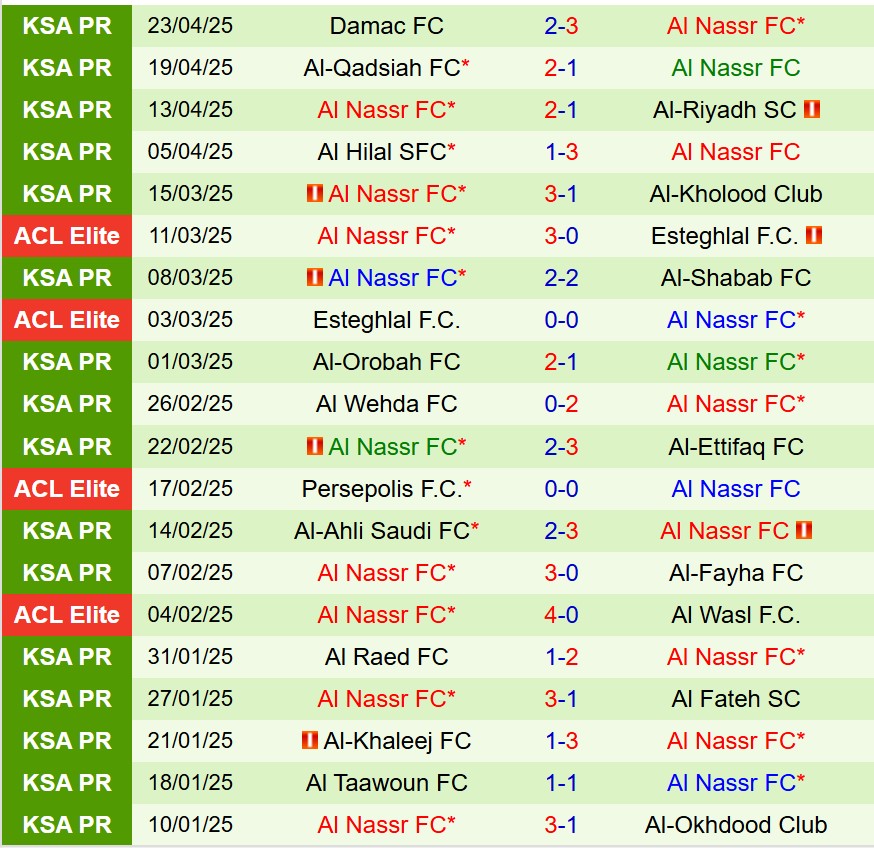 Nhận định Yokohama Marinos vs Al Nassr 2h30 ngày 274 (AFC Champions League Elite) 2 Nhận định Yokohama Marinos vs Al Nassr 2h30 ngày 274 (AFC Champions League Elite) 2