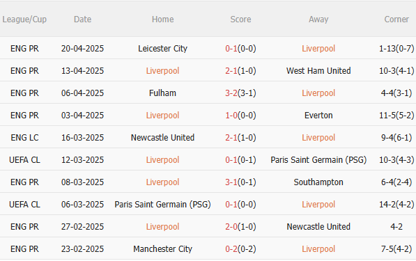 Nhận định Liverpool vs Tottenham (22h30 ngày 274) Chào mừng tân vương 3