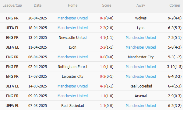 Nhận định Bournemouth vs MU (20h00 ngày 274) 3 điểm cho chủ nhà 4