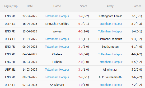 Nhận định Liverpool vs Tottenham (22h30 ngày 274) Chào mừng tân vương 4