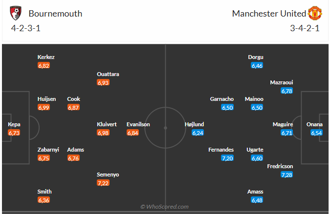 Nhận định Bournemouth vs MU (20h00 ngày 274) 3 điểm cho chủ nhà 6