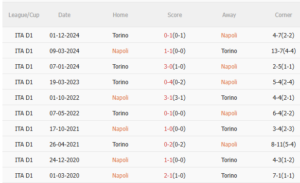 Nhận định Napoli vs Torino (1h45 ngày 284) Tiếp đà chiến thắng 5