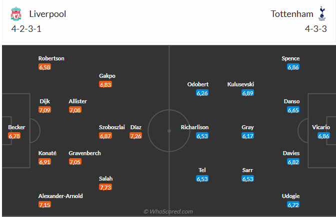 Nhận định Liverpool vs Tottenham (22h30 ngày 274) Chào mừng tân vương 6