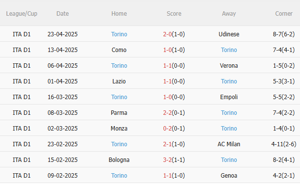 Nhận định Napoli vs Torino (1h45 ngày 284) Tiếp đà chiến thắng 4