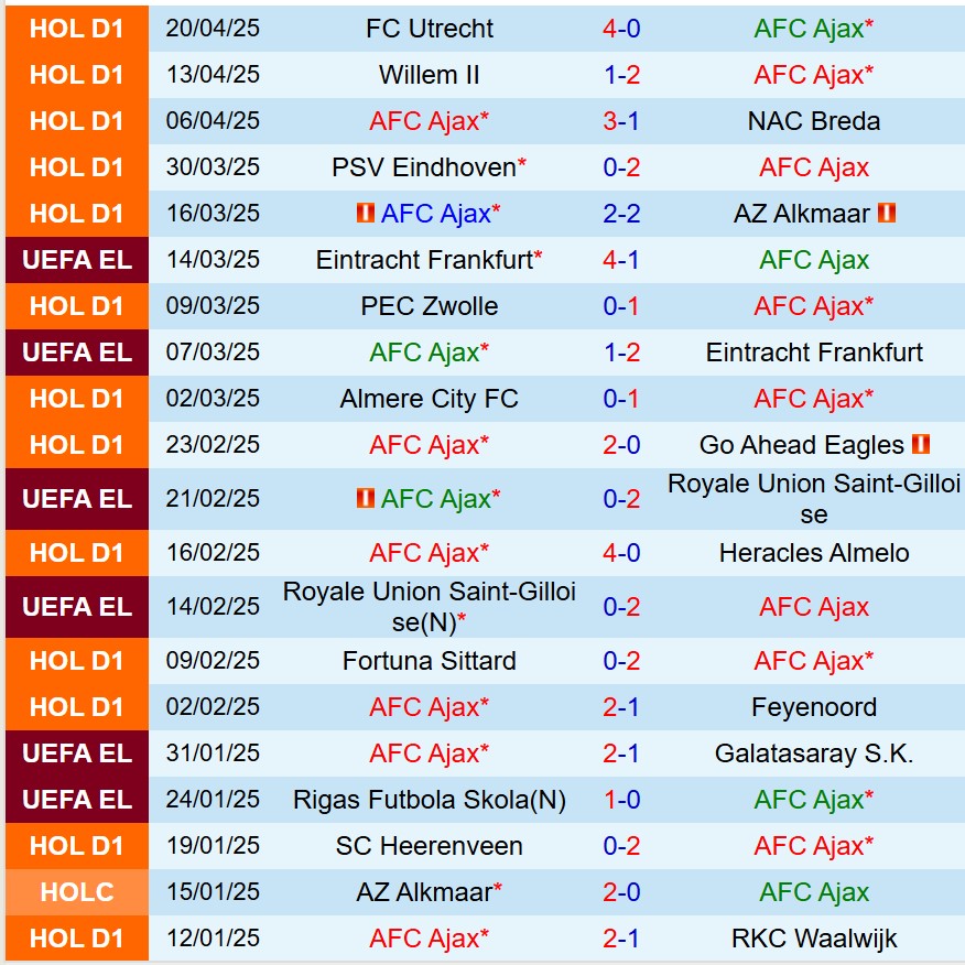 Nhận định Ajax vs Sparta Rotterdam 19h30 ngày 274 (VĐQG Hà Lan) 2 Nhận định Ajax vs Sparta Rotterdam 19h30 ngày 274 (VĐQG Hà Lan) 2