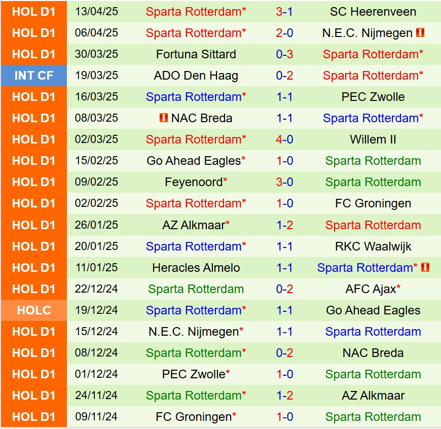 Nhận định Ajax vs Sparta Rotterdam 19h30 ngày 274 (VĐQG Hà Lan) 3 Nhận định Ajax vs Sparta Rotterdam 19h30 ngày 274 (VĐQG Hà Lan) 3