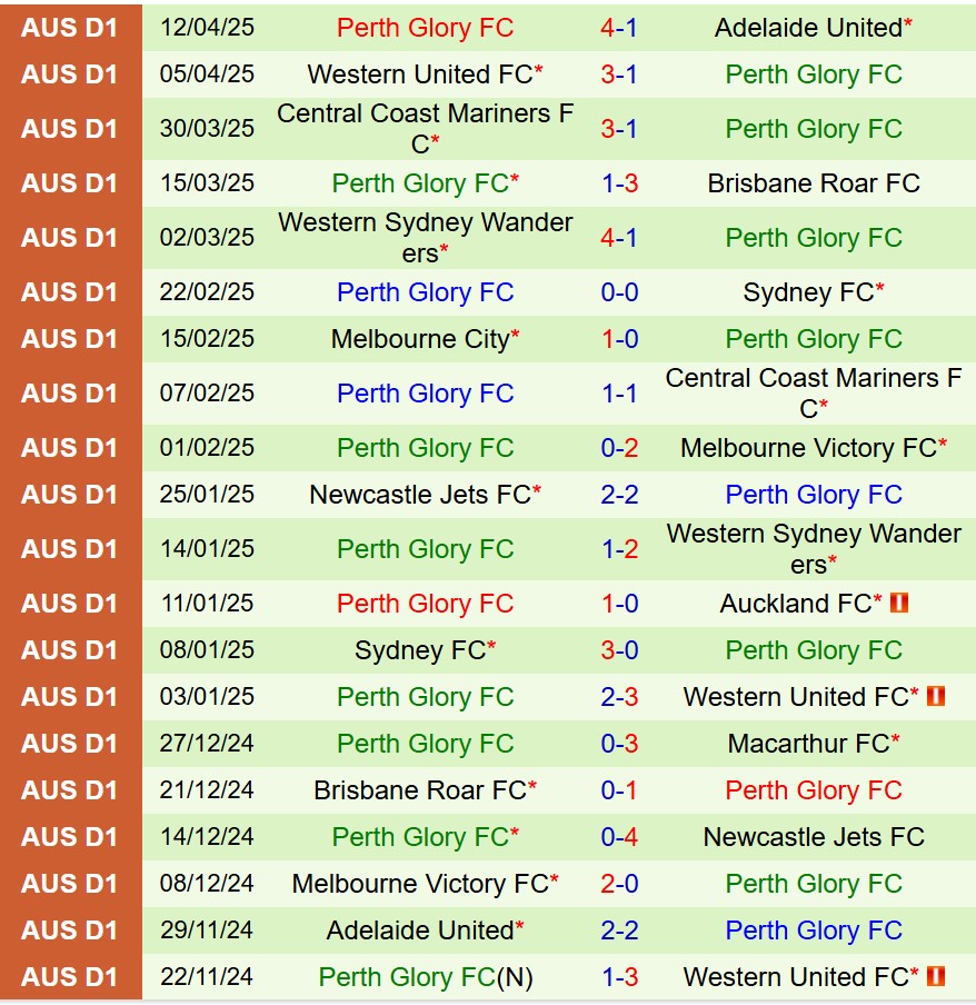 Nhận định Auckland FC vs Perth Glory 12h00 ngày 274 (VĐQG Australia) 3