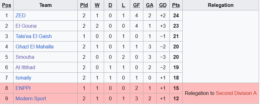 bxh ai cap bxh ai cap