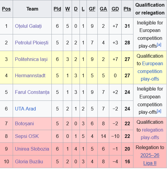 bxh romania bxh romania