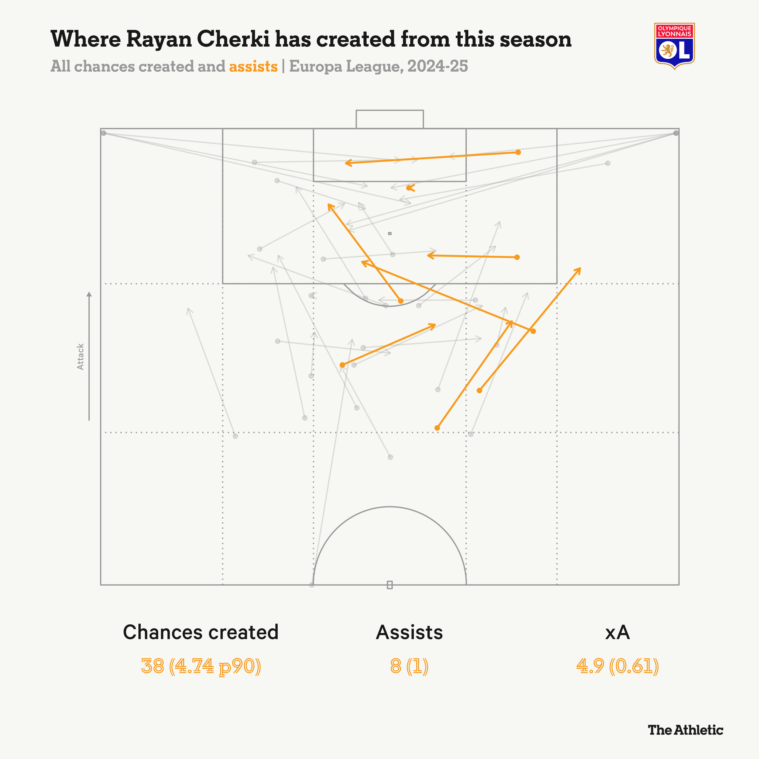 Rayan Cherki Cậu bé vàng của Ligue 1 2