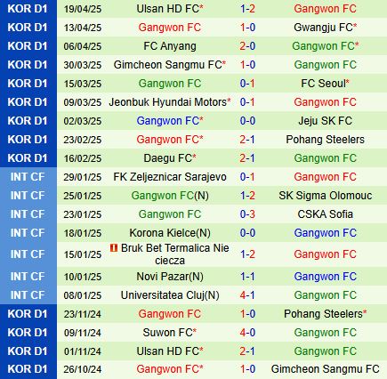 Nhận định Daejeon Citizen vs Gangwon 14h30 ngày 274 (VĐQG Hàn Quốc 2025) 3