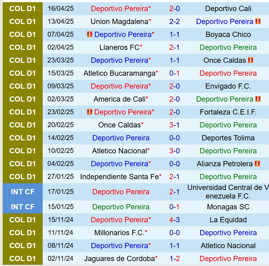 Nhận định Deportivo Pereira vs Atletico Junior 8h30 ngày 274 (VĐQG Colombia) 2