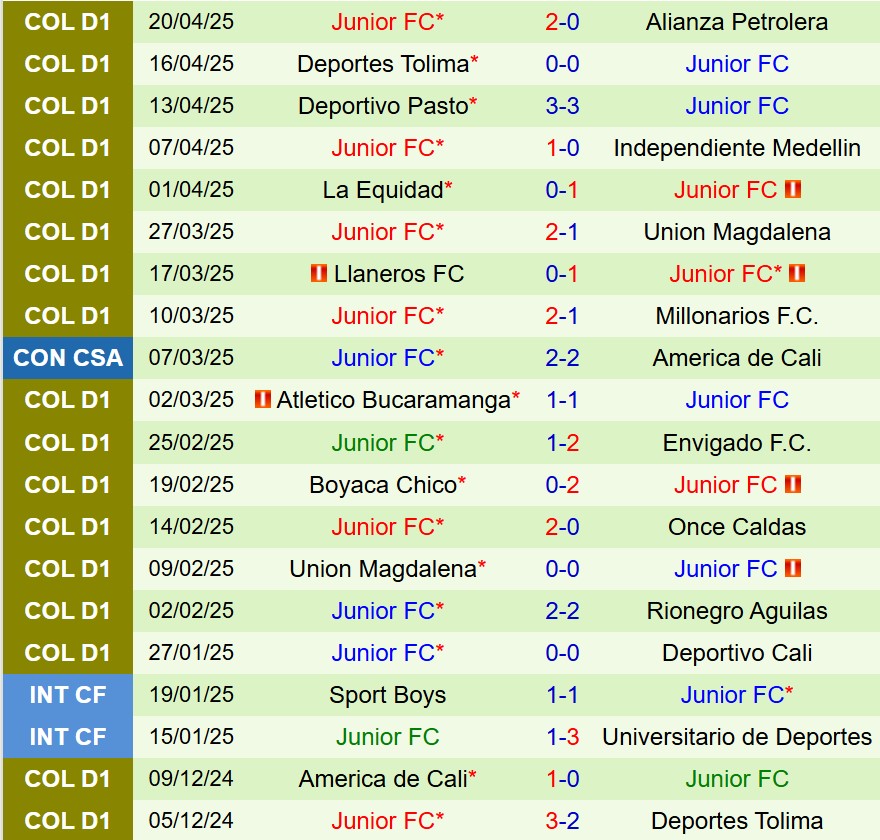 Nhận định Deportivo Pereira vs Atletico Junior 8h30 ngày 274 (VĐQG Colombia) 3