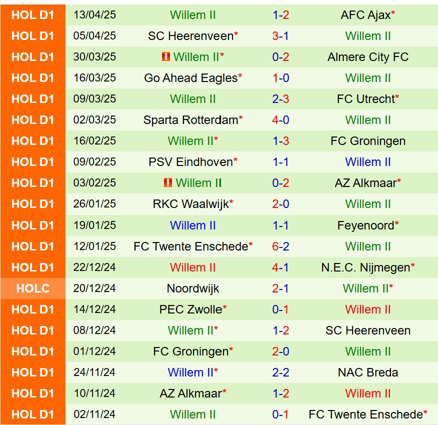 Nhận định Fortuna Sittard vs Willem II 17h15 ngày 274 (VĐQG Hà Lan) 3