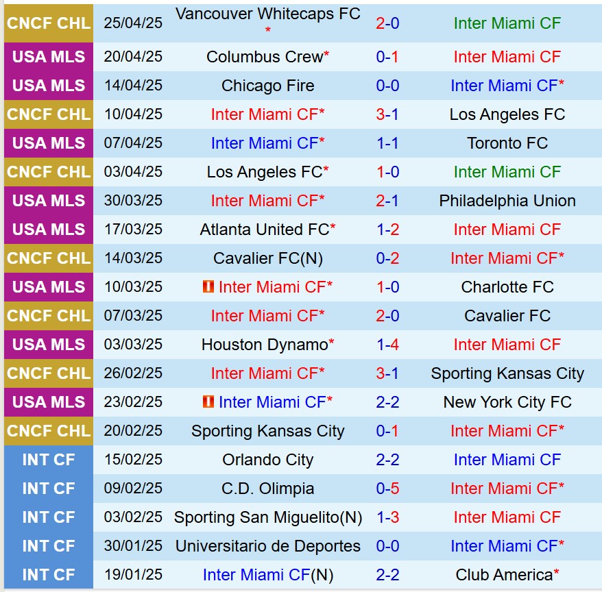 Nhận định Inter Miami vs Dallas 4h00 ngày 284 (Nhà nghề Mỹ) 2