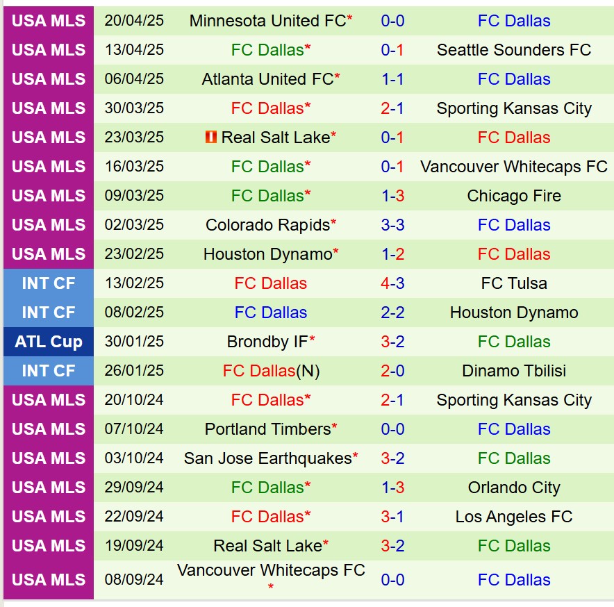 Nhận định Inter Miami vs Dallas 4h00 ngày 284 (Nhà nghề Mỹ) 3