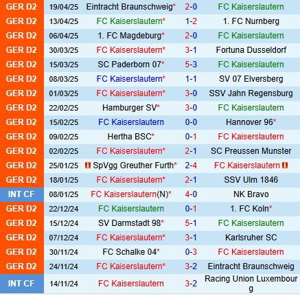 Nhận định Kaiserslautern vs Schalke 18h30 ngày 274 (Hạng 2 Đức 202425) 2