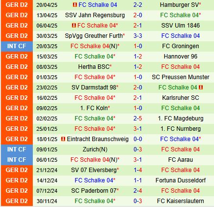 Nhận định Kaiserslautern vs Schalke 18h30 ngày 274 (Hạng 2 Đức 202425) 3