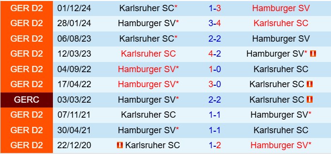 Nhận định Hamburger vs Karlsruher 18h30 ngày 274 (Hạng 2 Đức 202425) 1