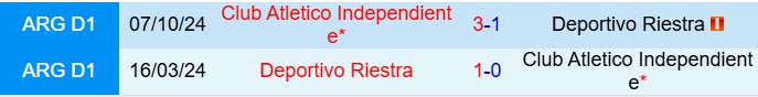 Nhận định Independiente vs Riestra 7h15 ngày 284 (VĐQG Argentina 2025) 1