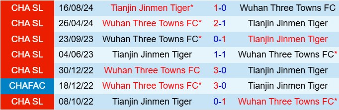 Nhận định Wuhan Three Towns vs Tianjin Jinmen Tiger 18h00 ngày 274 (VĐQG Trung Quốc 2025) 1
