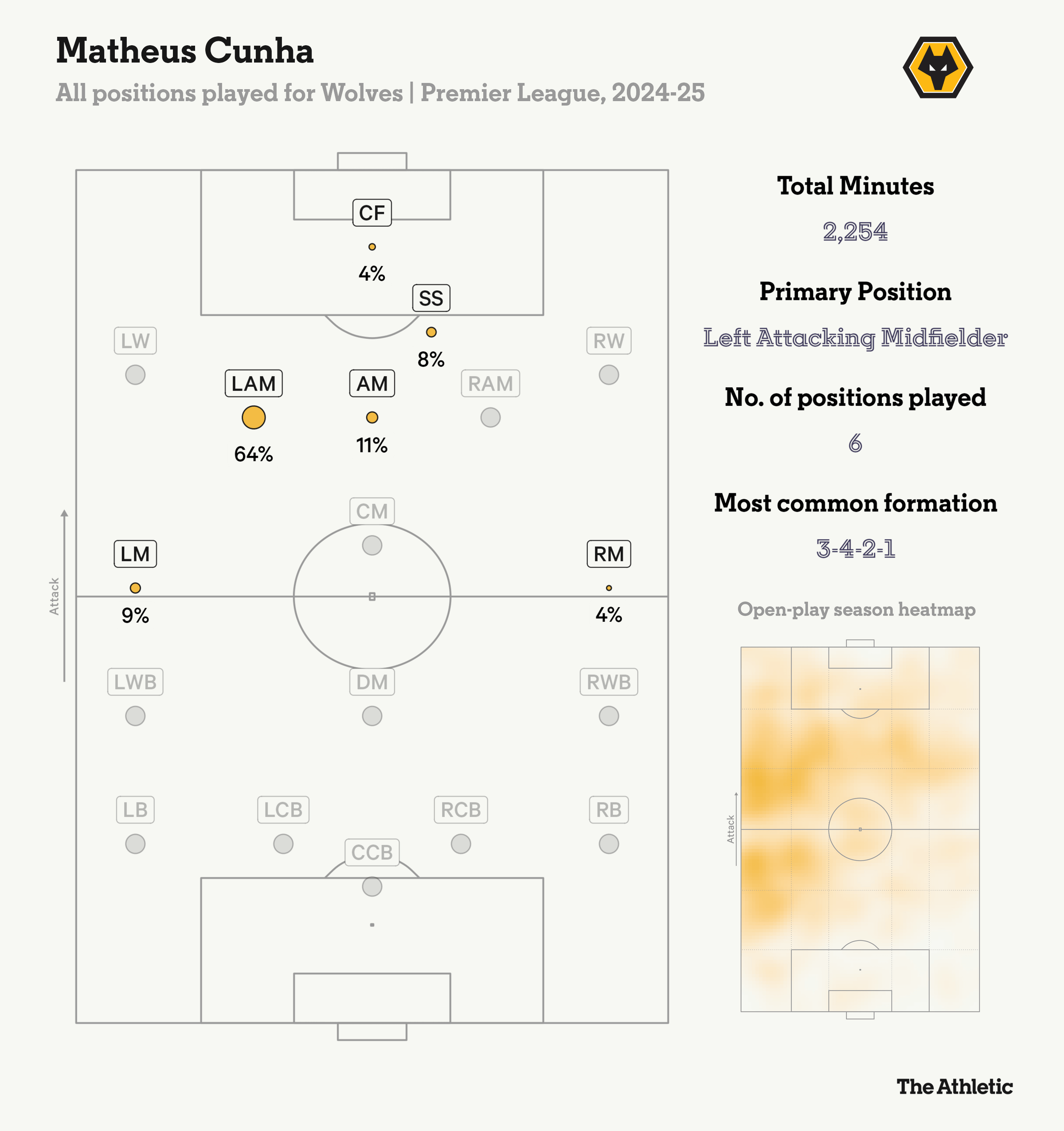 Matheus Cunha Mảnh ghép còn thiếu cho Man United 3