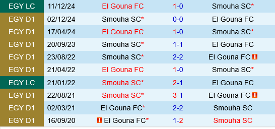 El Gounah vs Smouha El Gounah vs Smouha