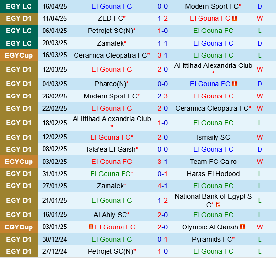 El Gounah vs Smouha El Gounah vs Smouha