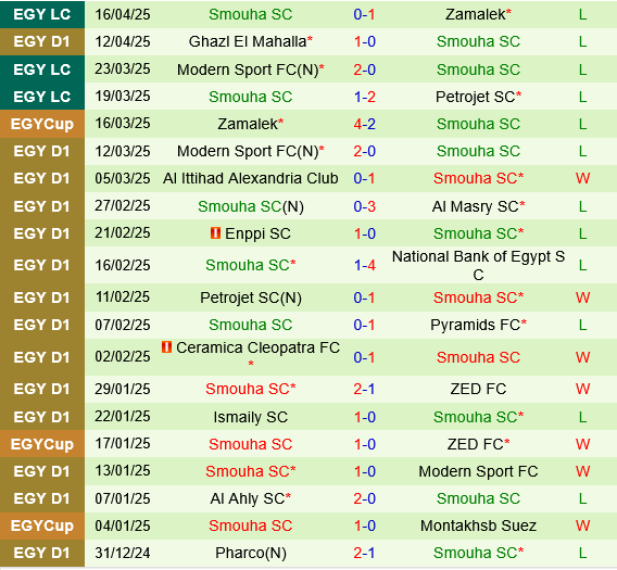 El Gounah vs Smouha El Gounah vs Smouha