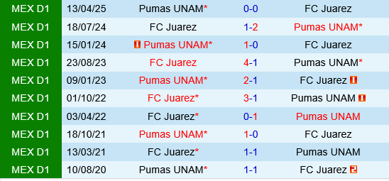 Juarez vs Pumas UNAM