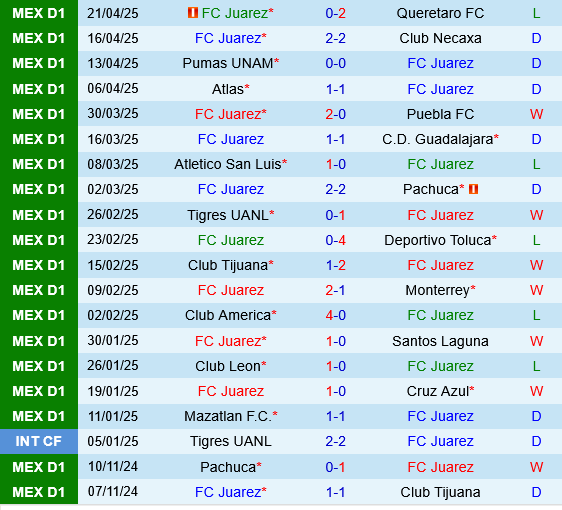 Juarez vs Pumas UNAM