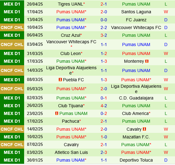 Juarez vs Pumas UNAM