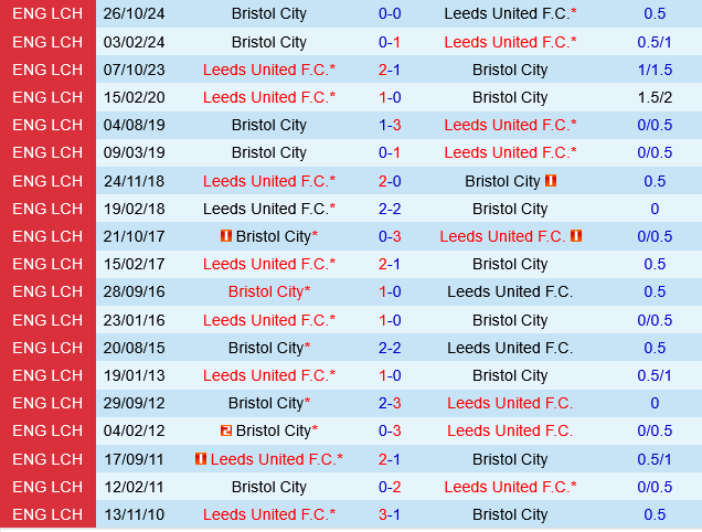 Leeds vs Bristol City Leeds vs Bristol City