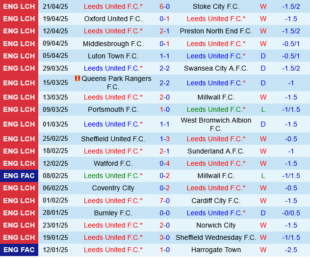 Leeds vs Bristol City Leeds vs Bristol City