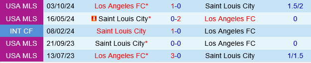 Los Angeles FC vs St.Louis