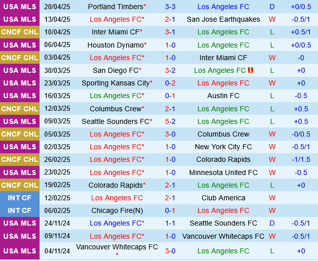 Los Angeles FC vs St.Louis