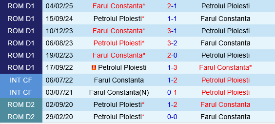 Petrolul Ploiesti vs Farul Constanta Petrolul Ploiesti vs Farul Constanta