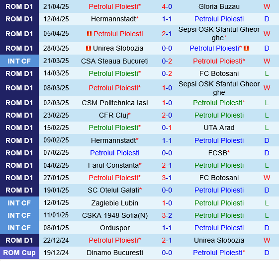 Petrolul Ploiesti vs Farul Constanta Petrolul Ploiesti vs Farul Constanta