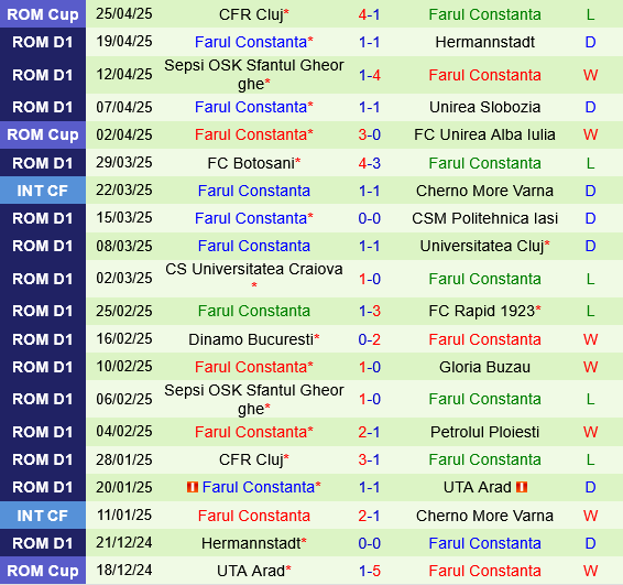 Petrolul Ploiesti vs Farul Constanta Petrolul Ploiesti vs Farul Constanta