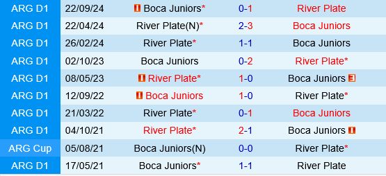 River Plate vs Boca Juniors