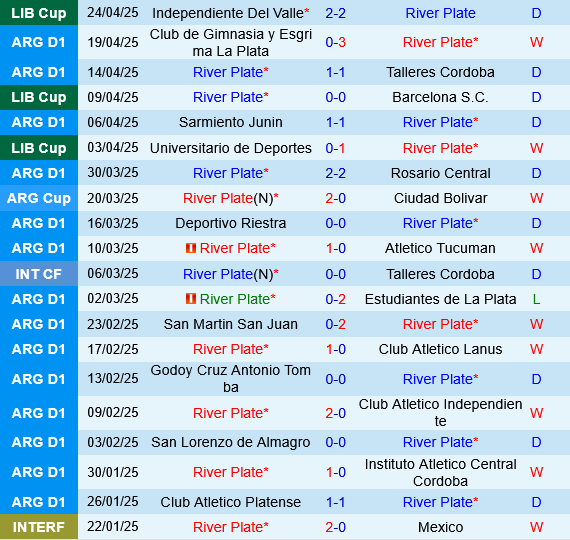 River Plate vs Boca Juniors