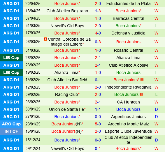 River Plate vs Boca Juniors