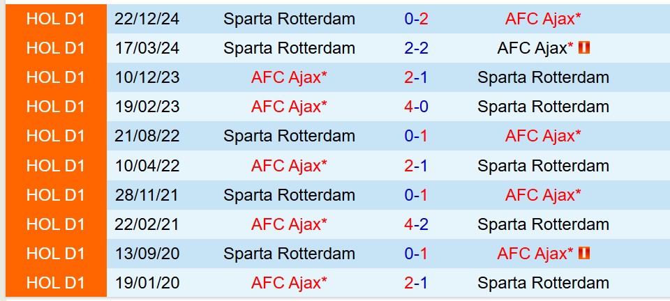 Nhận định Ajax vs Sparta Rotterdam 19h30 ngày 274 (VĐQG Hà Lan) 1 Nhận định Ajax vs Sparta Rotterdam 19h30 ngày 274 (VĐQG Hà Lan) 1