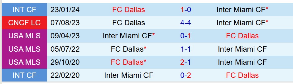 Nhận định Inter Miami vs Dallas 4h00 ngày 284 (Nhà nghề Mỹ) 1